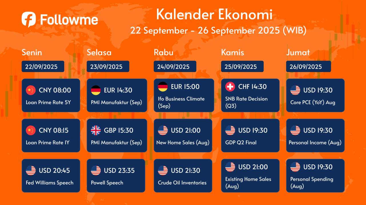Kalender Ekonomi: 22-26 September 2025