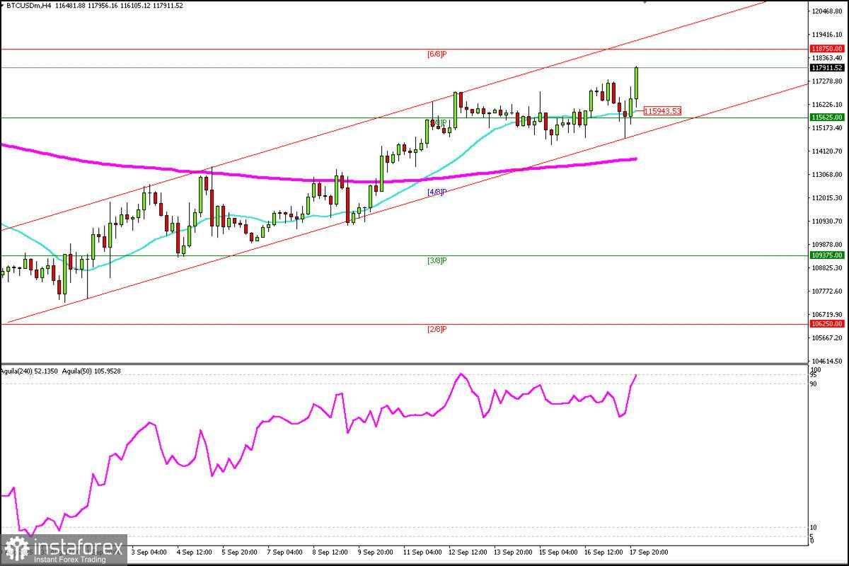 Sinyal Trading untuk BITCOIN (BTC/USD) pada 18-23 September 2025: beli di atas $116.000 (6/8 Murray - 21 SMA)