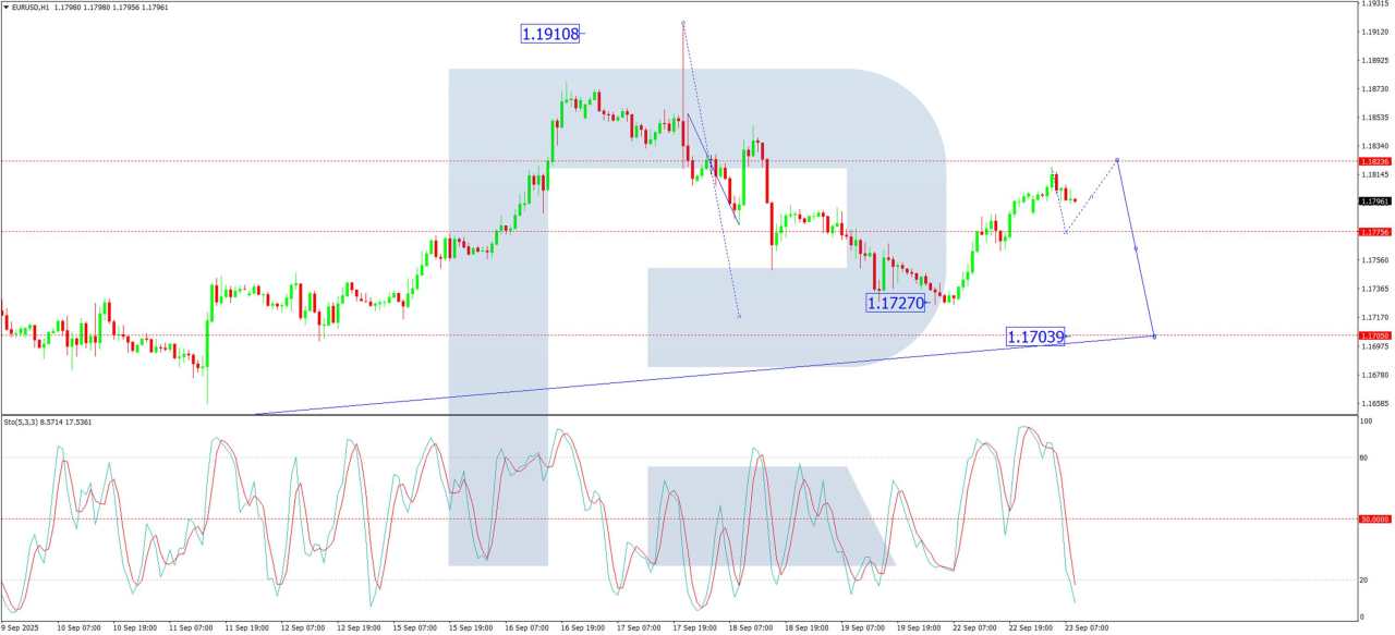 EUR/USD extends gains as US Dollar weakens on Fed uncertainty and shutdown fears