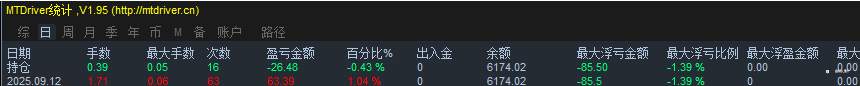 9-12 补发，本周交易结束