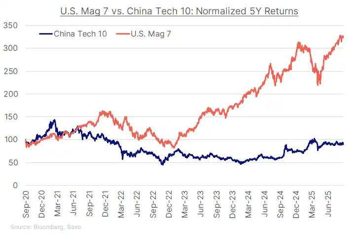 US vs. China tech: A catch-up that investors cannot ignore