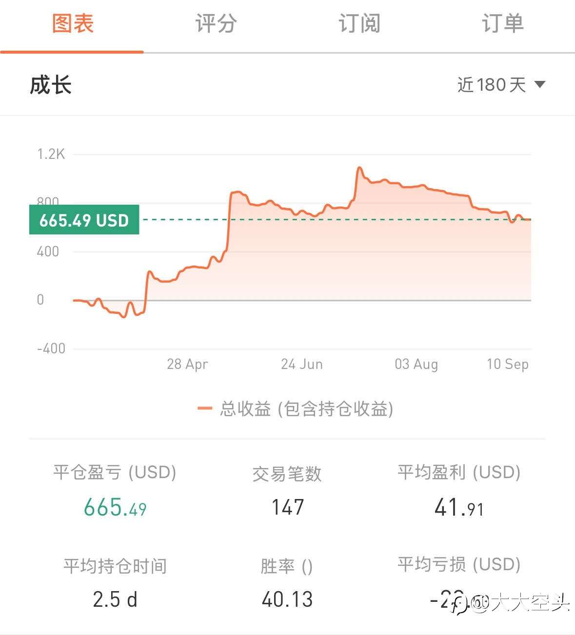 第二届5%交易大赛复盘小结