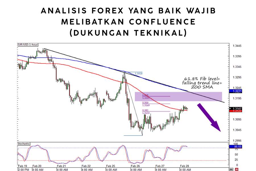 5 JEBAKAN CARA ANALISA FOREX YANG BIKIN RUGI