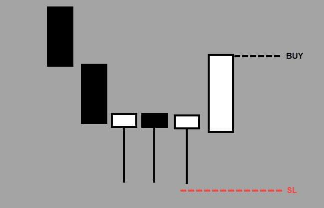 MULTI HAMMER CANDLESTICK: APAKAH 2–3 HAMMER BERURUTAN ADALAH SINYAL REVERSAL KUAT?