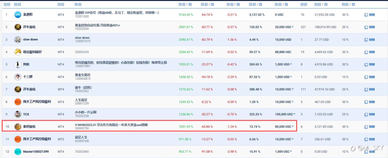 9.26 记录这几个月的收获