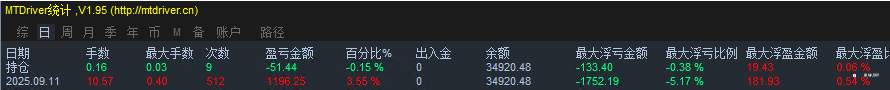 9-11 新测适合IB策略，高单量高利润低回撤