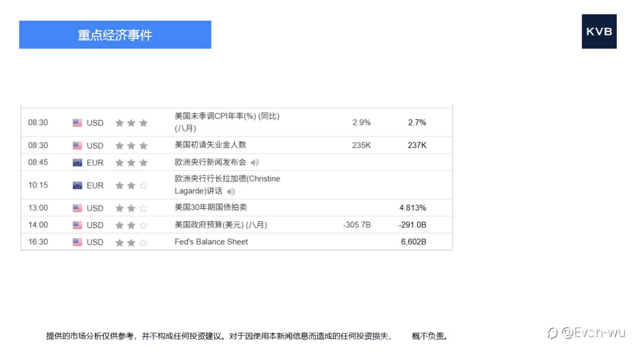 市场分析2025年 9 月 11 日