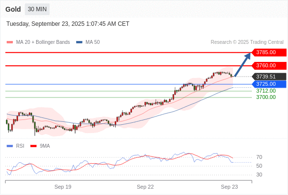 2025年9月23日-Trading Central每日策略早报