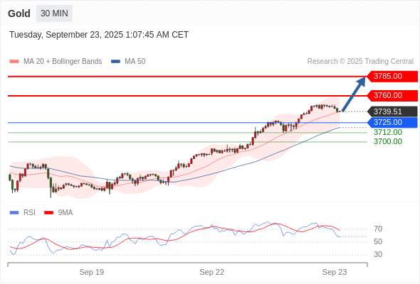 2025年9月23日-Trading Central每日策略早报