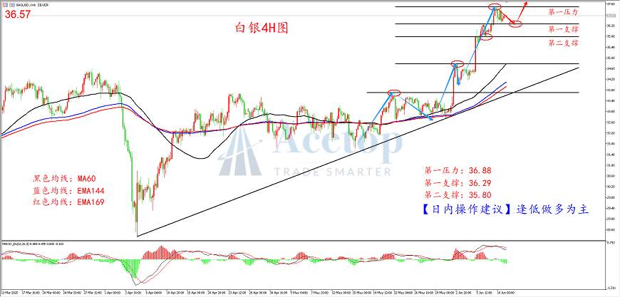 环球金银评论：通胀数据引关注 贸易谈判搅风云
