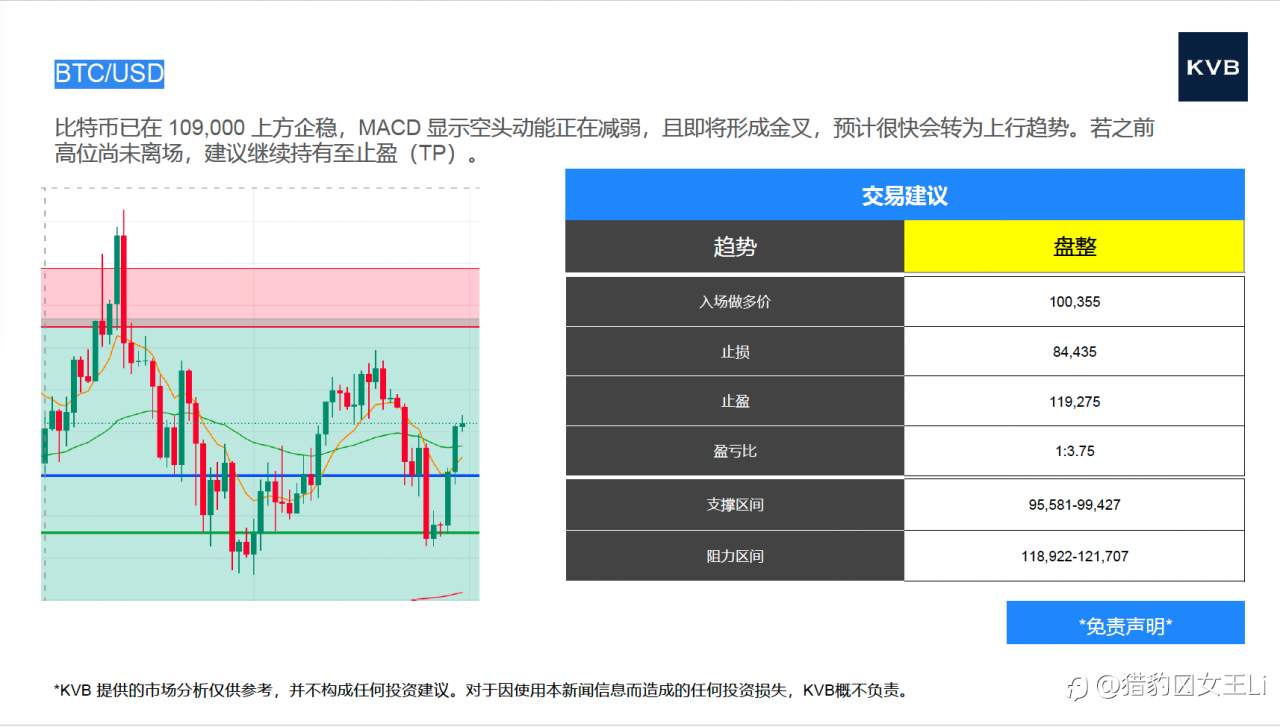 今日 市场分析 @Intel INTL @Amazon AMZN @ETH/USD @BTC/USD