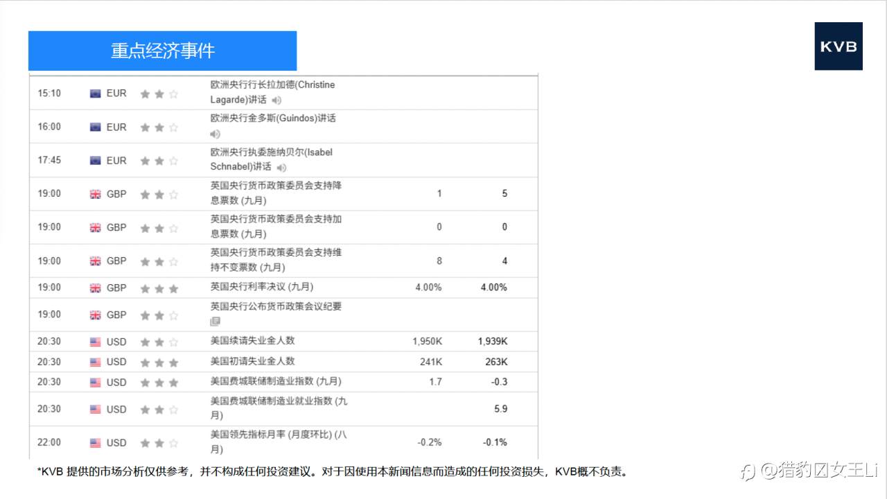 市场分析 2025年 9 月 18 日