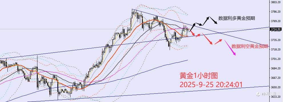 老黑策略：9.25晚盘外汇、黄金、原油分析策略