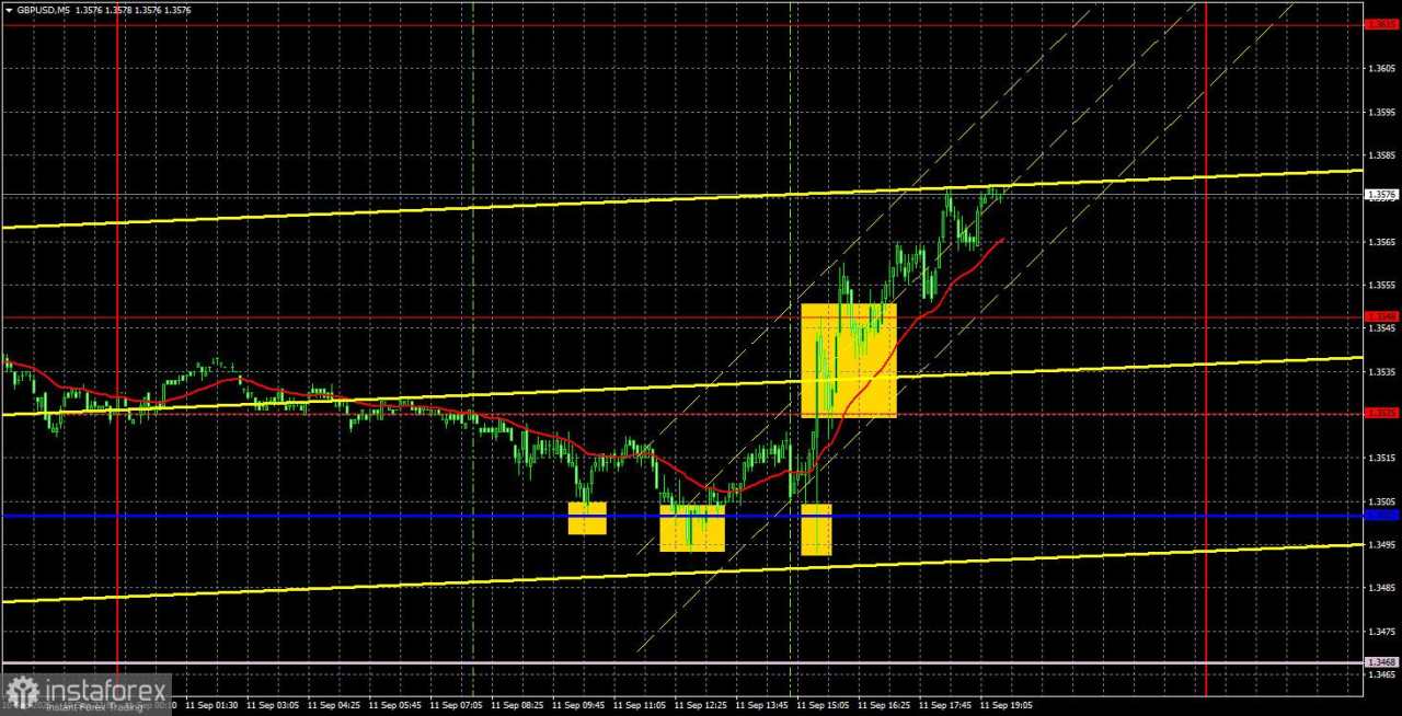 Rekomendasi Trading dan Analisis Transaksi untuk GBP/USD pada 12 September. Pound Terus Meningkat Secara Stabil