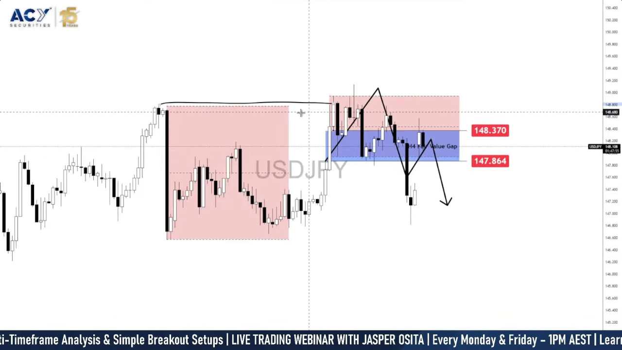 USD/JPY Forecast: BoJ policy direction uncertainty holds Yen in check [Video]