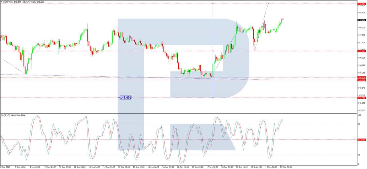 USD/JPY Soars as Yen Weakens on BoJ policy concerns
