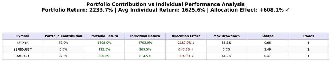 Morgan Stanley opts for a 60/20/20 in place of a 60/40