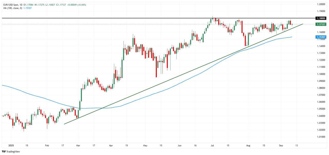 Eurozone FX Today: The ECB's pause comes under scrutiny