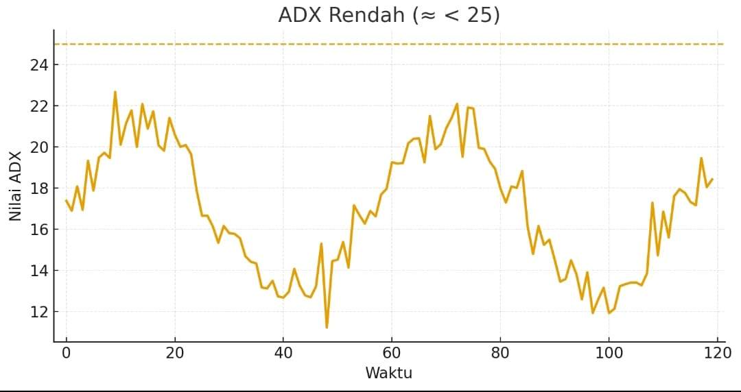 7 TIPS TRADING DI PASAR SIDEWAYS SERTA CARA MENGIDENTIFIKASINYA, PANDUAN LENGKAP!