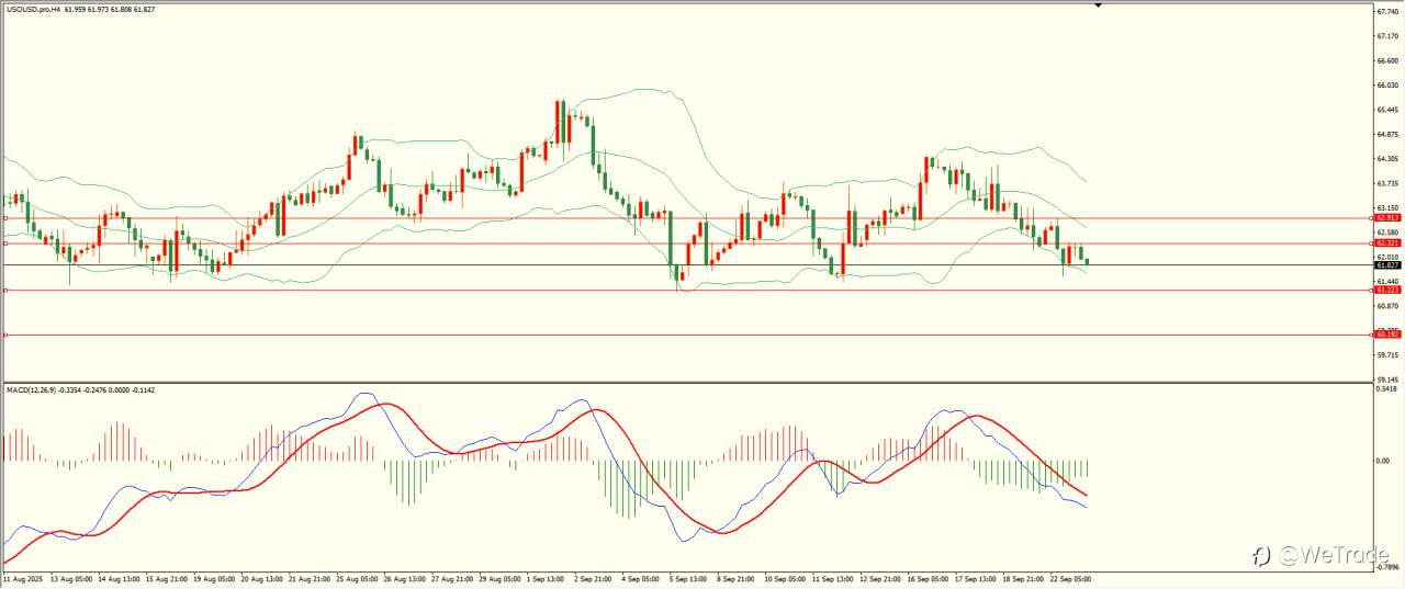 2025年9月23日|每日汇评-技术分析|栾雪:非美延续反弹 上方临近阻力区