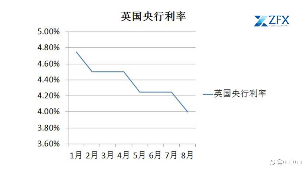 ZFX山海证券：全球央行“超级周”来袭！美、英、日、加央行决议轮番上演！