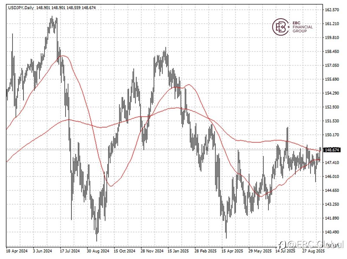 EBC Markets Briefing | ​Yen steadies with BOJ firm on position