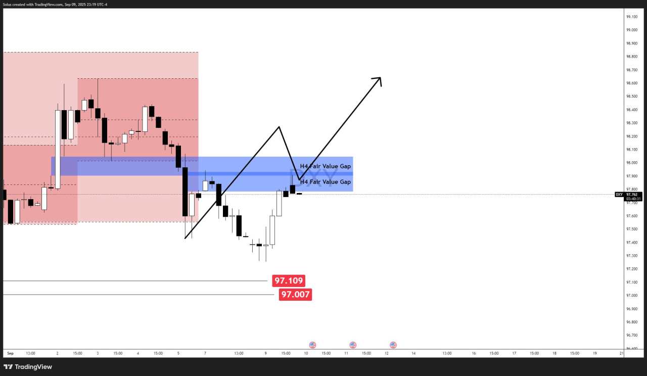 USD forecast: NFP revision weakens sentiment, CPI to decide path [Video]