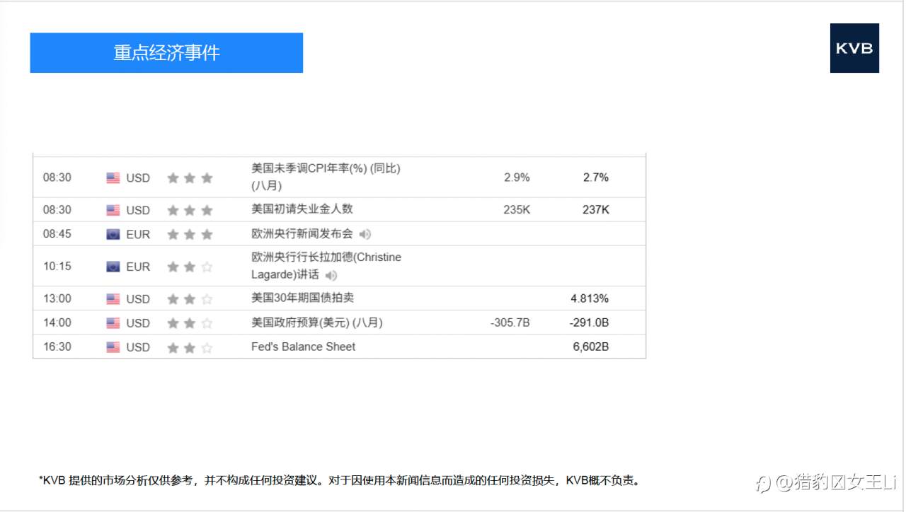 市场分析 2025年 9 月 11 日