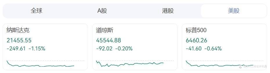 周评:本周重点关注美国8月非农数据