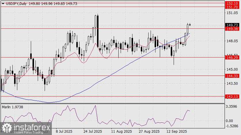 Prediksi USD/JPY untuk 26 September 2025