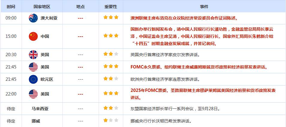 CWG资讯：美联储10月降息概率大增，美元上周五走强，金价连续五周上