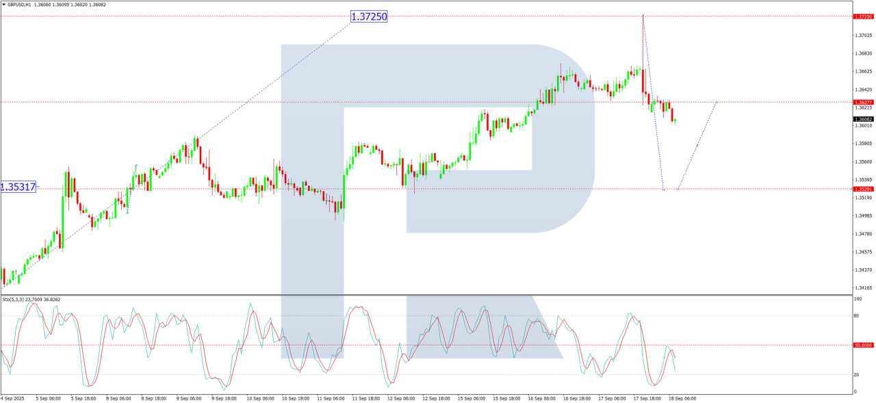 GBP holds near highs as market awaits BoE decision