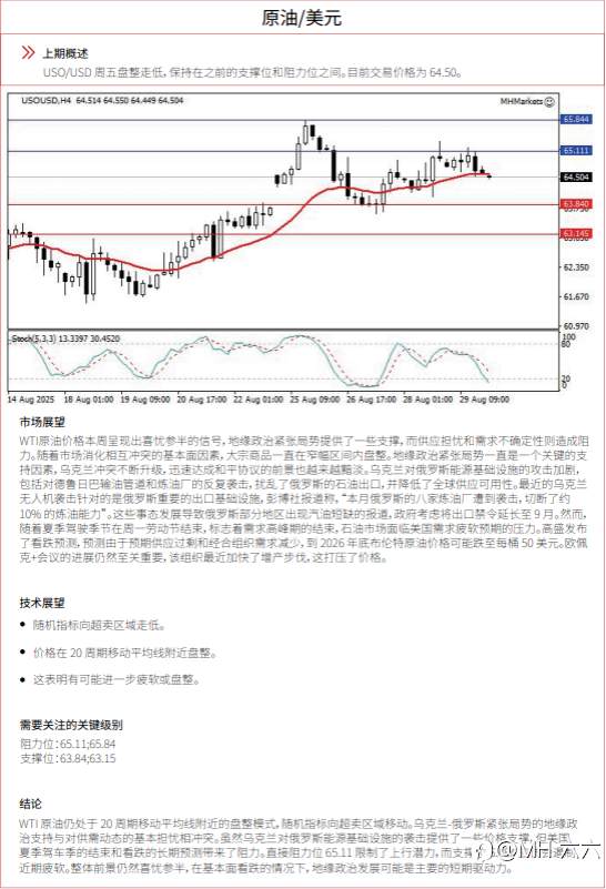 0901每日技术分析