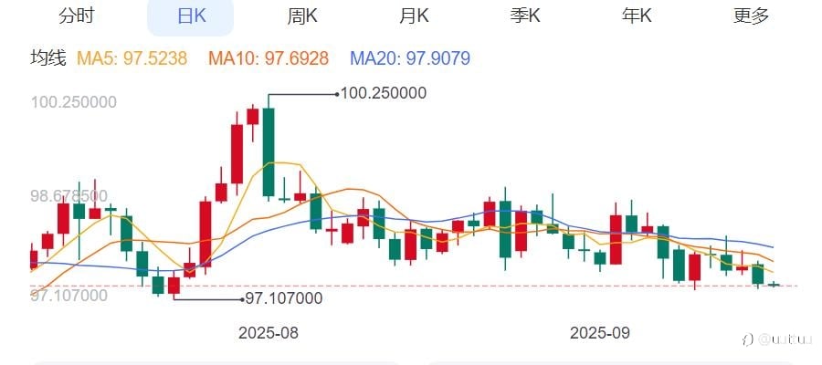 ZFX山海证券：剑指3700美元！黄金再创新高！