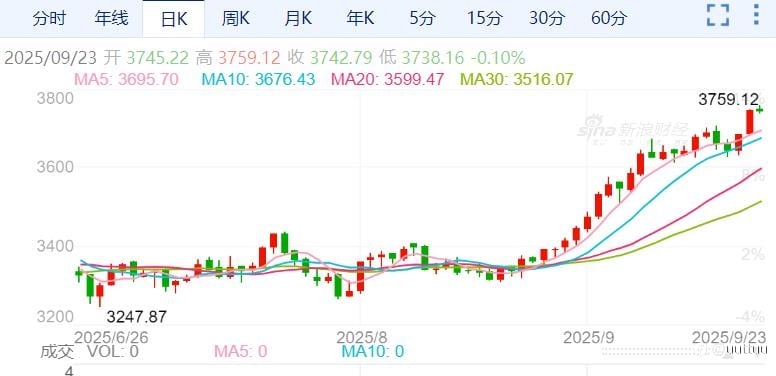 ZFX山海证券:英伟达引爆美股!美股、黄金同创新高!