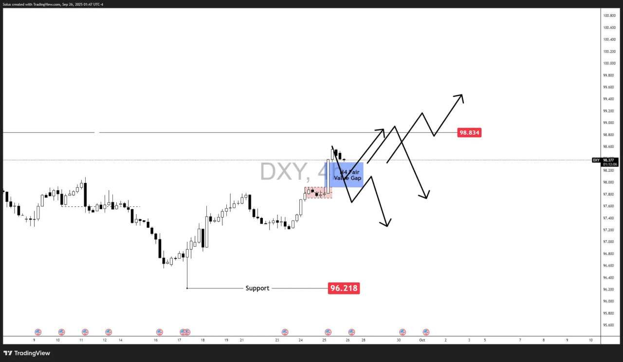 US Dollar outlook Q4 2025: Fed cuts loom, but Dollar holds firm [Video]