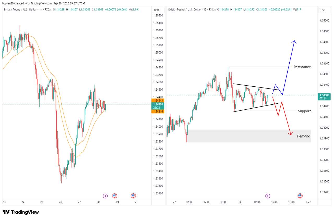 Rekomendasi Analisa: BoE Dilema & The Fed Tahan Suku Bunga Tinggi! GBP/USD & USD/CHF di Zona Krusial