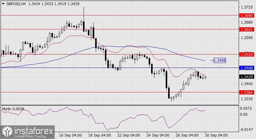 Prediksi GBP/USD untuk 30 September 2025