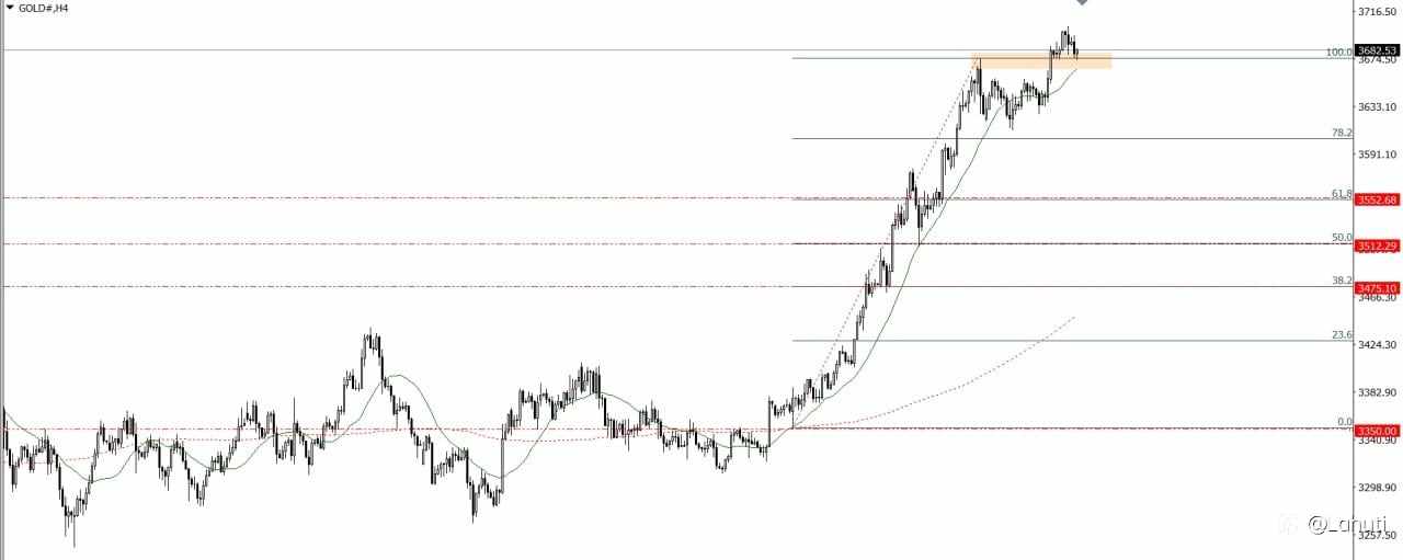 GOLD 17/9/25