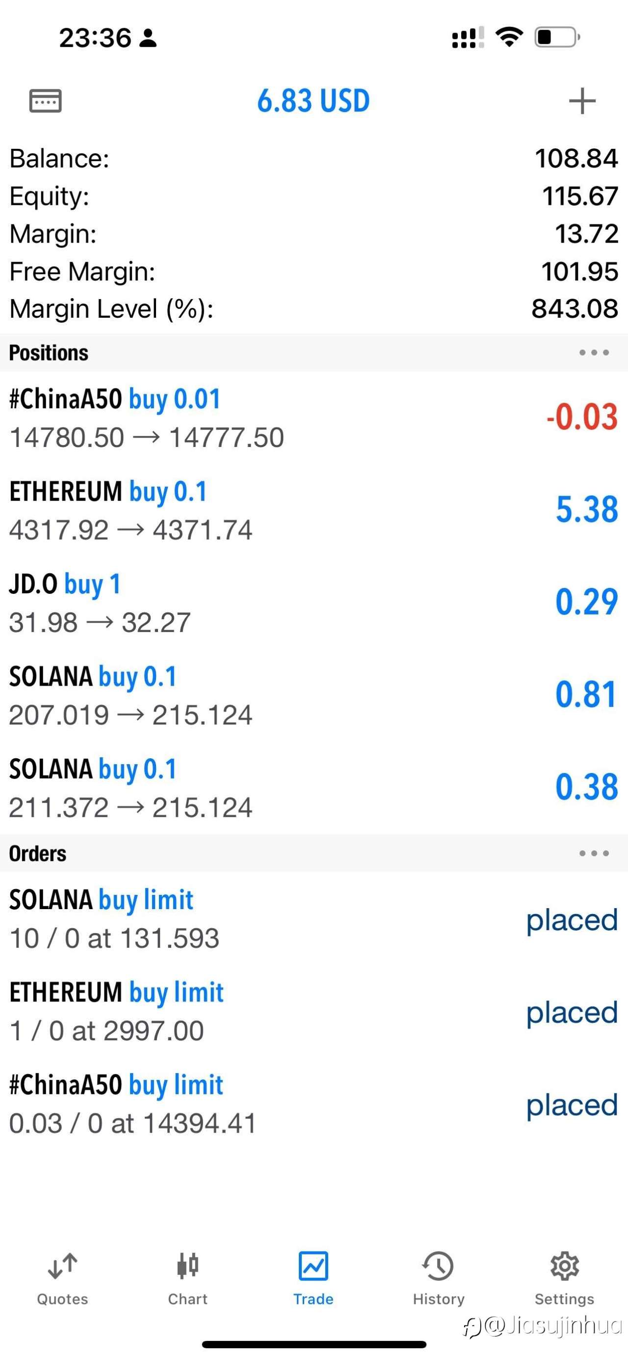 70-115，做多eth