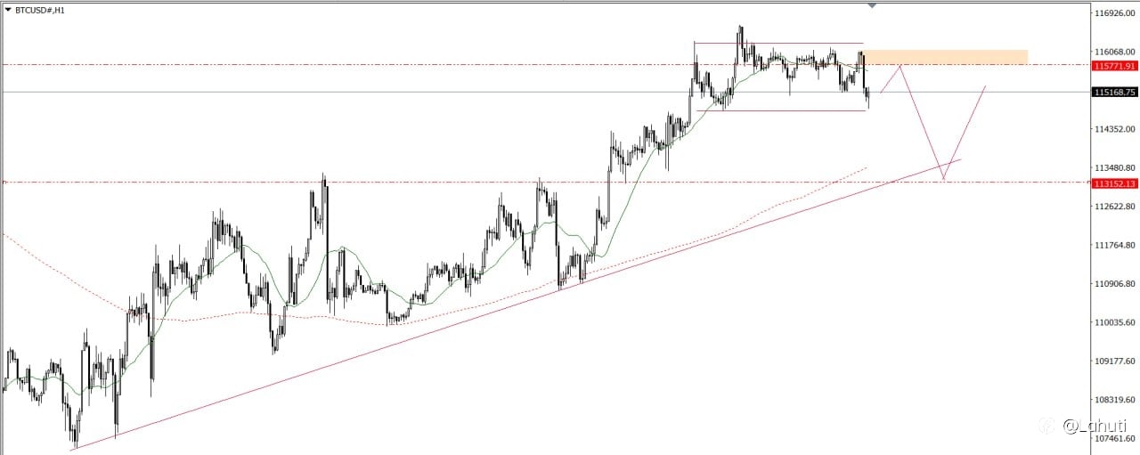GOLD & BITCOIN 15/9/25