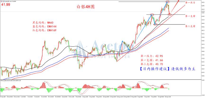 环球金银评论：黄金受捧价攀升 降息预期成推手