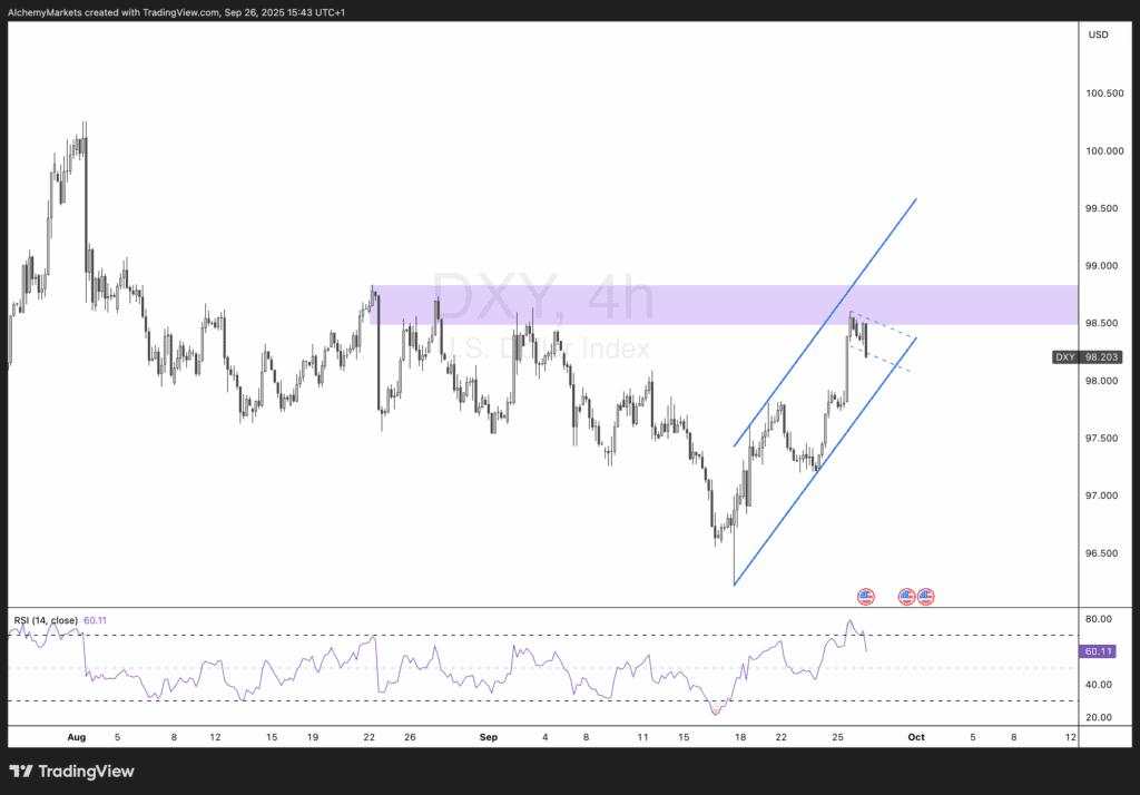 RBA on hold, soft ISMs, and a fragile NFP — What it means for AUD/USD, DXY, and the S&P 500