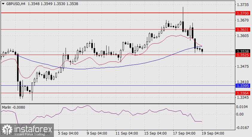 Prediksi GBP/USD untuk 19 September 2025