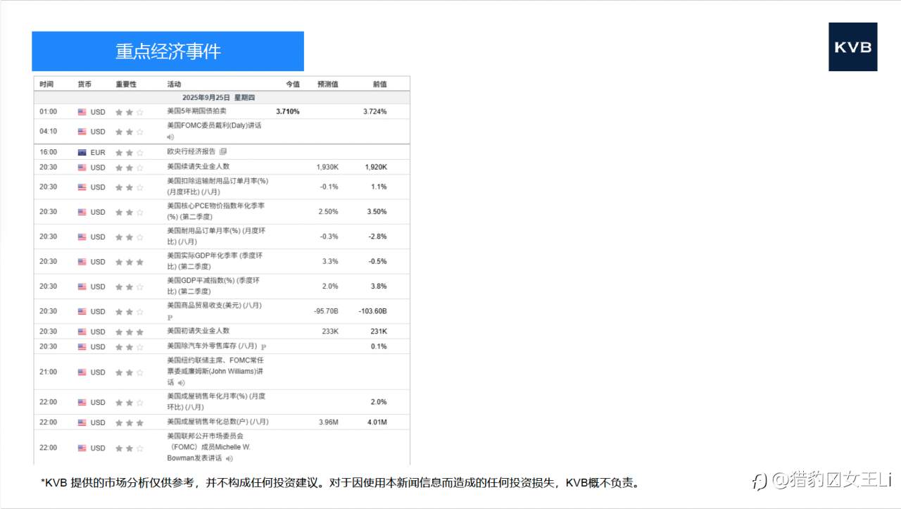 市场分析 2025年 9 月 25 日@Google GOOGL @GBP/USD @LTC/USD @SOL/USD