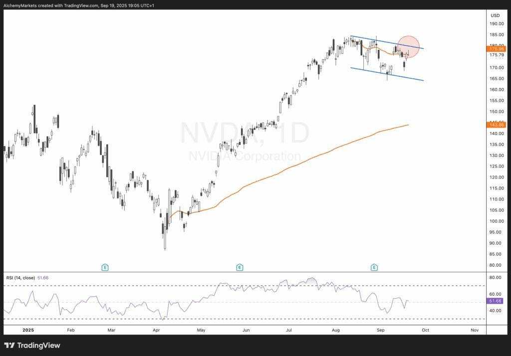 Fed speech outlook: What Powell means for markets, SPX channel risks, and NVDA’s breakout potential