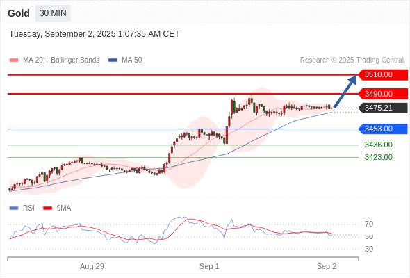 2025年9月2日-Trading Central每日策略早报