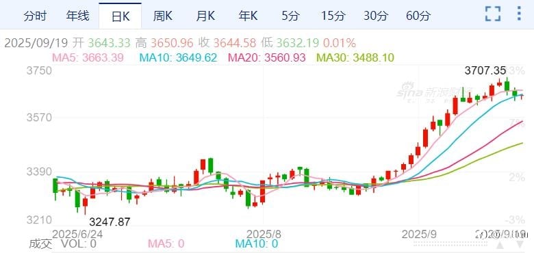 ZFX山海证券：特朗普喊话，需要压低油价来结束俄乌冲突！