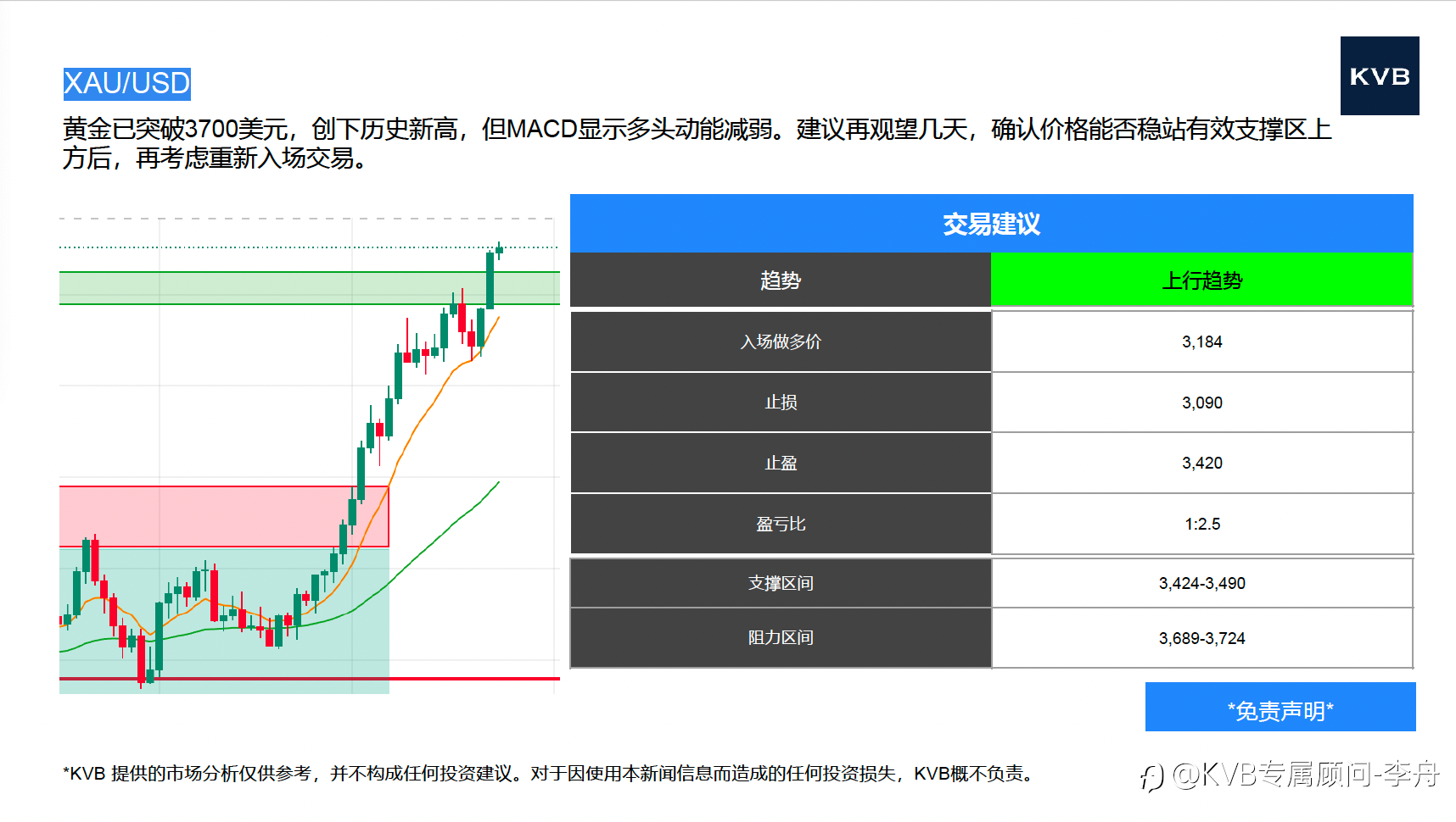 9.23今日市场分析 @Tesla TSLA @XAU/USD @ETH/USD @BTC/USD