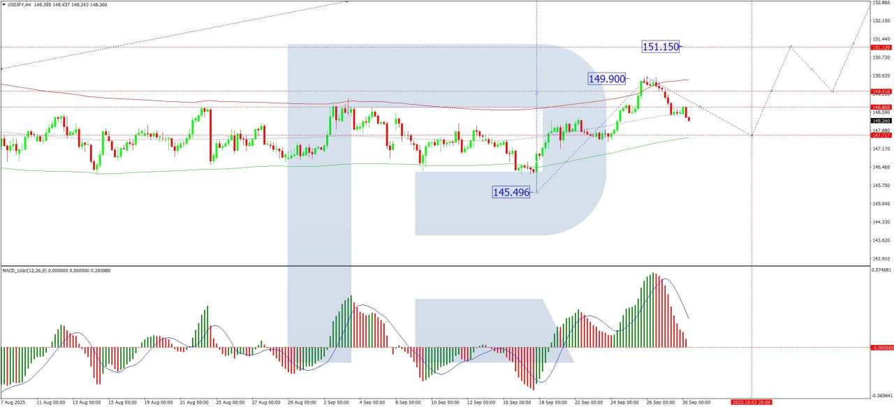USD/JPY under pressure: All eyes on Bank of Japan rhetoric